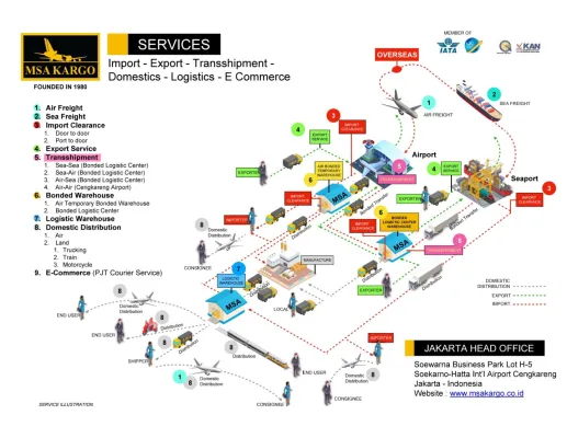 SERVICES Bonded Logistics Centre MSA KARGO 2 msa_services_page_0001